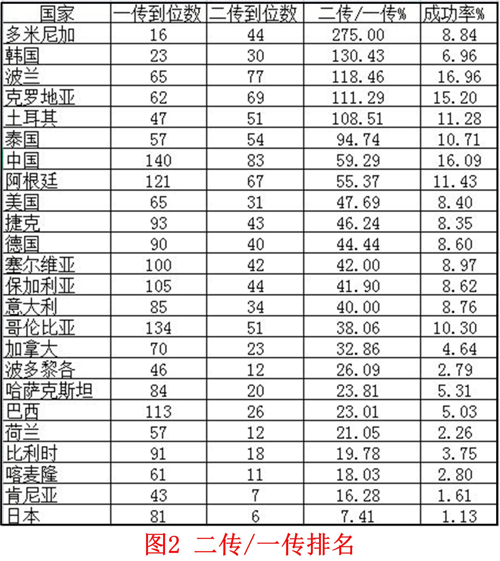 二传的传球精准度训练,二传传球手法与发力方式