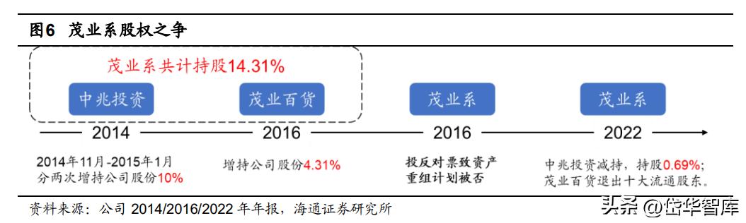 银座股份商业模式,银座股份未来前景