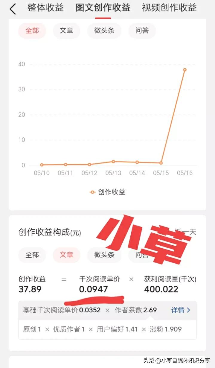 头条号掉了原创标签还可以申请吗,头条号怎么才能获得原创标签