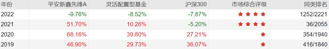 主动基金投资指南pdf,主动型基金买入的最佳时机