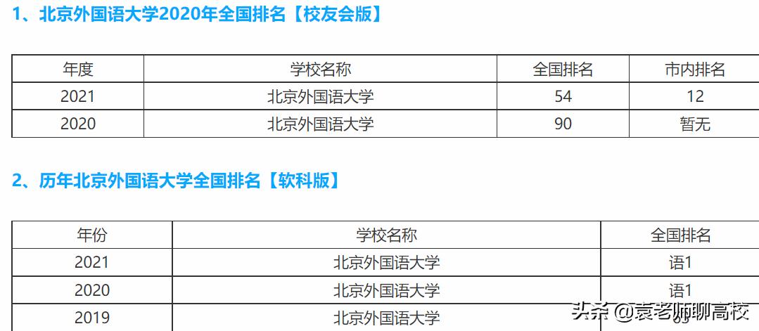 北京外国语大学与上海外国语大学，两所211语言高校，谁更强？