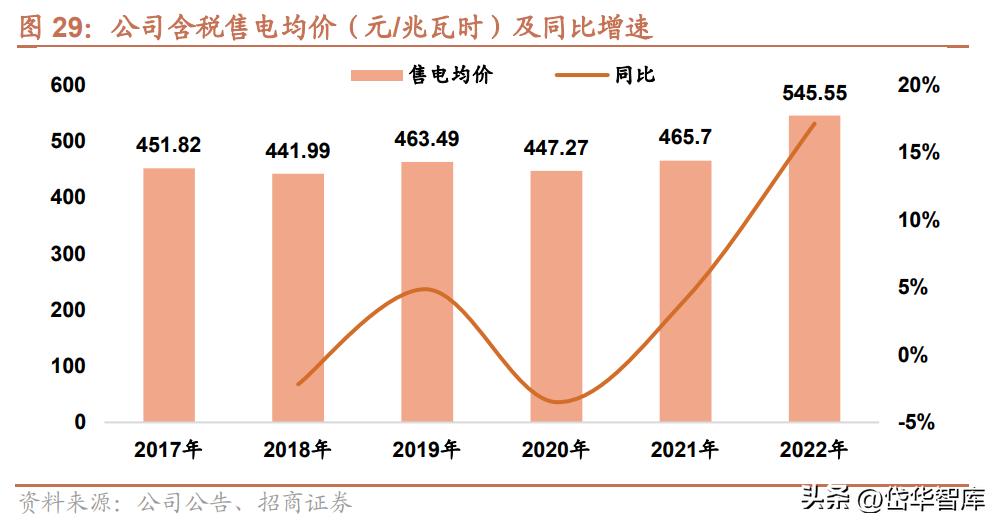 粤电力a股票最新分析,电力板块粤电力a怎么样