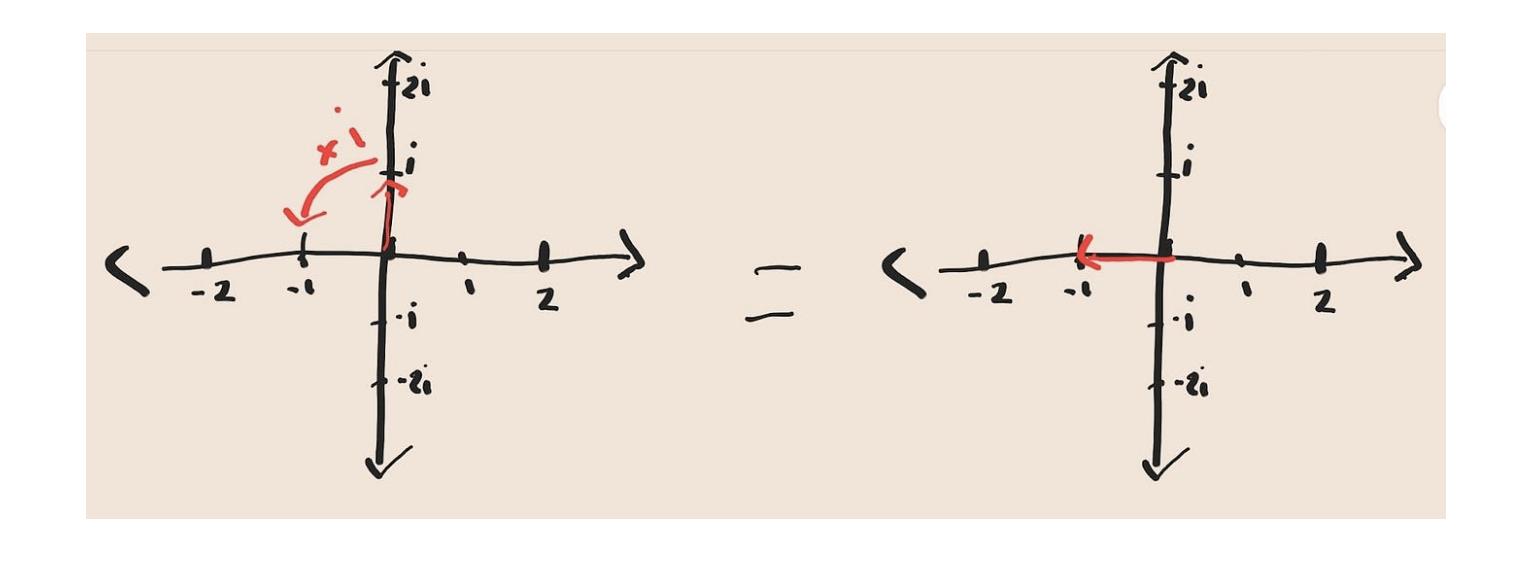 虚数的基本知识,虚数基础知识讲解