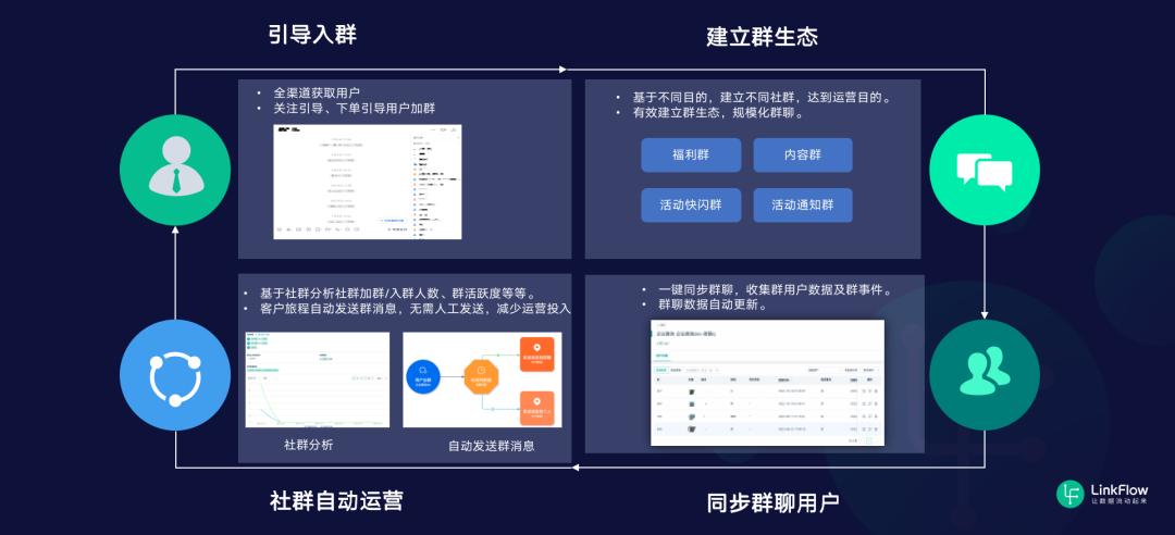 企业微信私域流量讲解,企业微信快速扩容上限