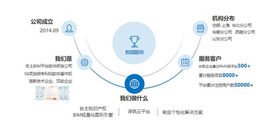 译筑bim轻量化引擎使用,译筑云appbim轻量化用什么做的