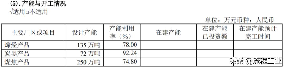 东华能源中报预期,东华能源2021年三季度研报解读
