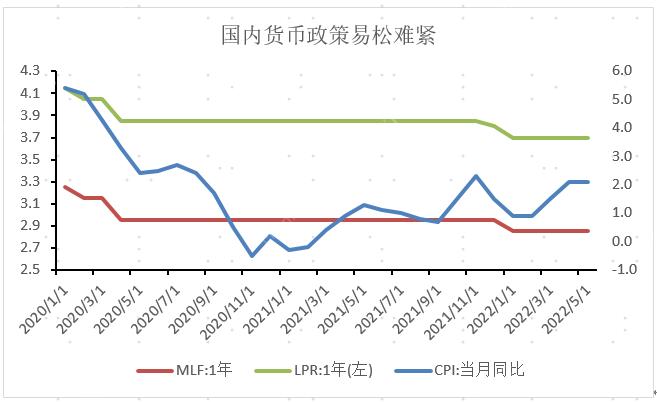 美联储加息对港股的影响最新,历次美联储加息对大宗商品影响
