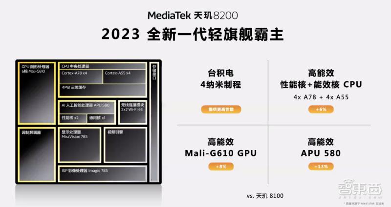 联发科天玑8200对比9200,联发科天玑8200处理器怎么样