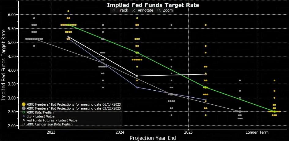 掘金四大海外投资机会：日本股市、黄金、美债、美股科技