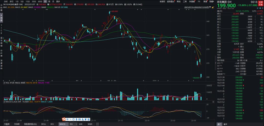 京东连续亏损亏的是谁的钱,京东财报的三大隐忧