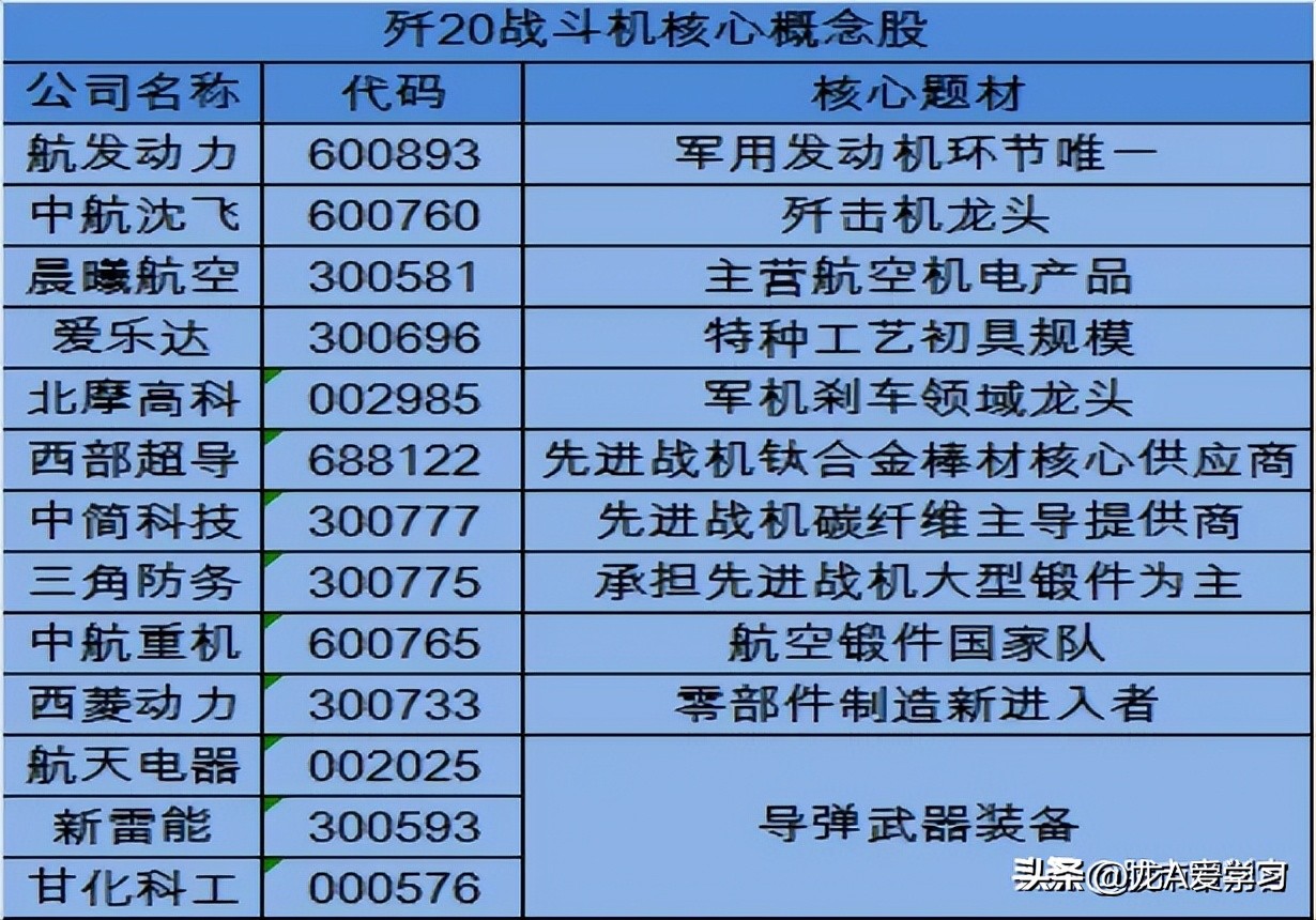 军工材料概念股有哪些,军工电子概念股一览表