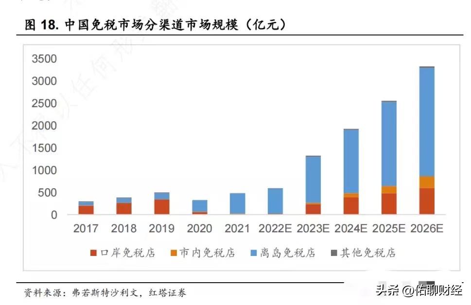 海南取消了哪些限制性措施,海南免税政策放开时间