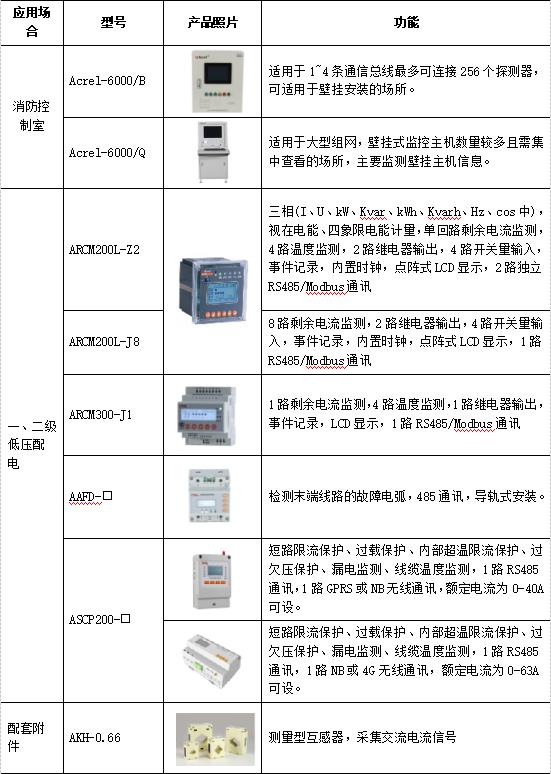 学校用电安全隐患排查及整改措施,电气检修存在的风险及控制措施