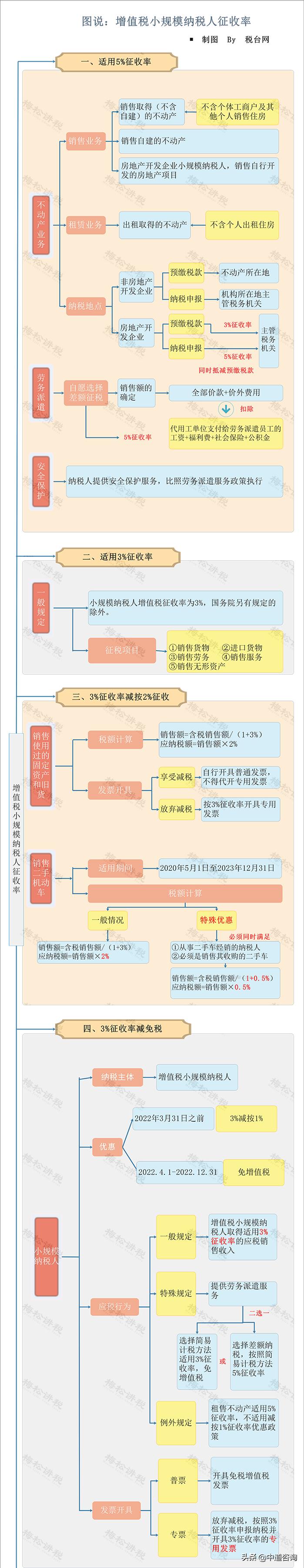 小规模如何申报纳税,小规模重新定税开票变少了