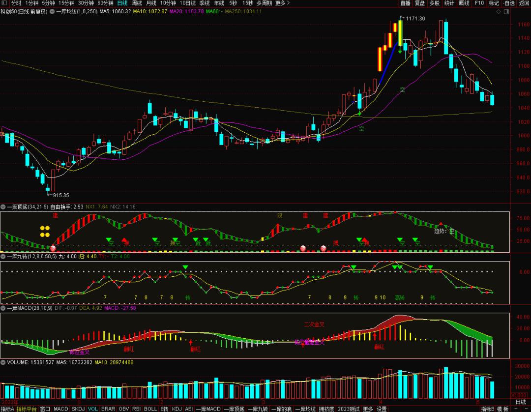 ai股市还有机会吗,踏空了股票怎么涨