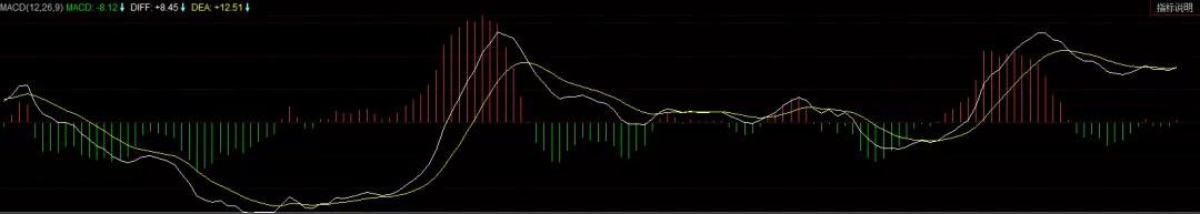 2021年a股指数最高多少点,2022年a股三大指数跌幅
