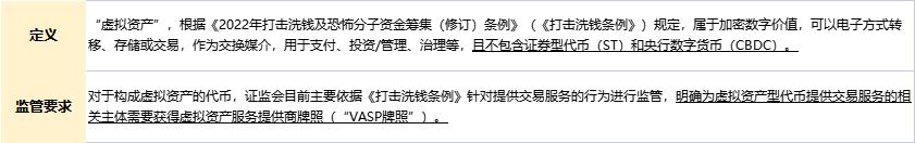 web3.0国内加密货币,web3.0的商业机会