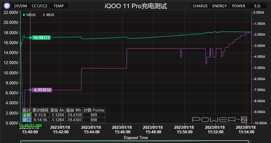 iqoo11pro全面测评,强悍旗舰iqoo11pro