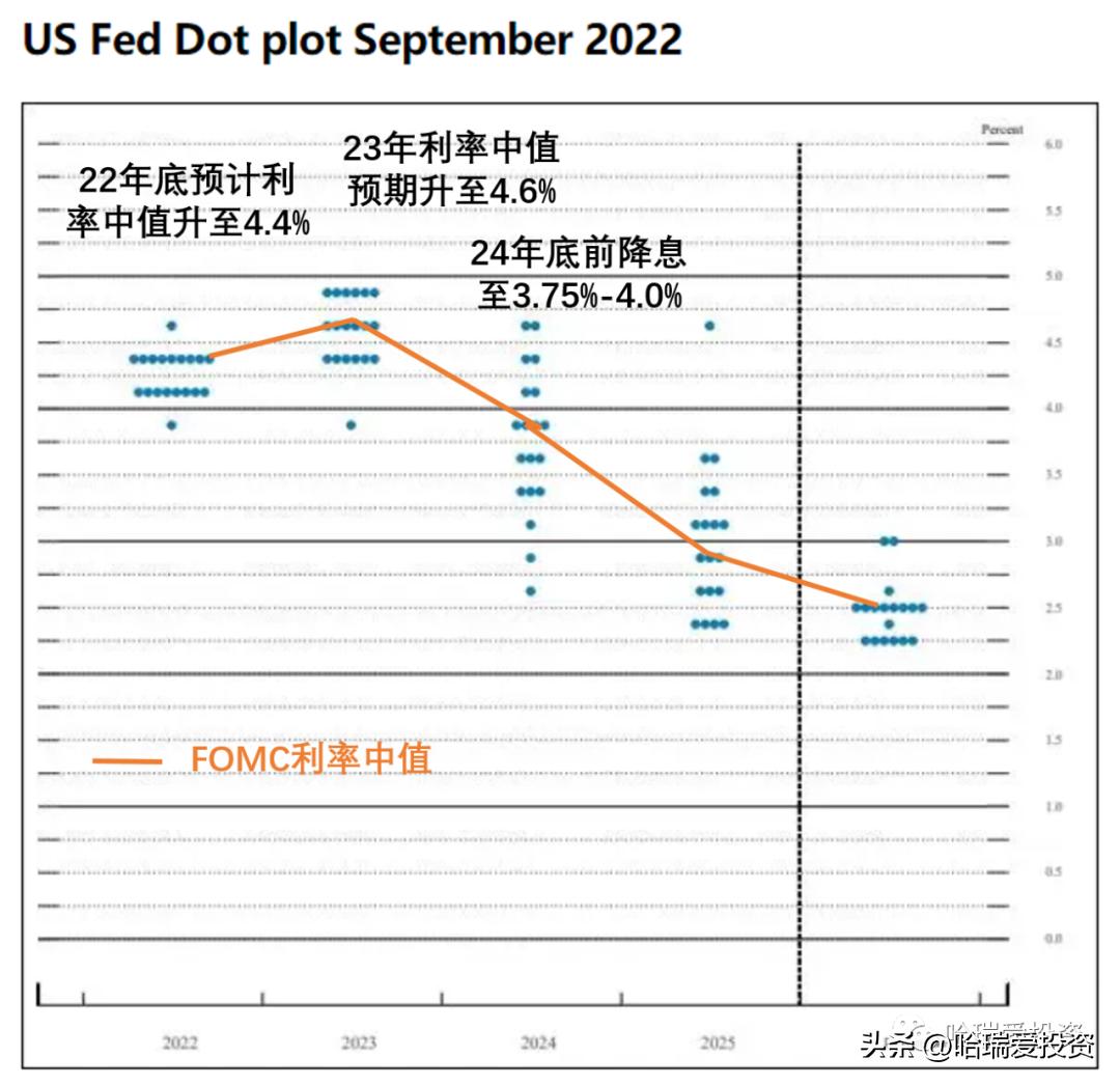 美国股市加息周期表最新,牛市应对美国加息