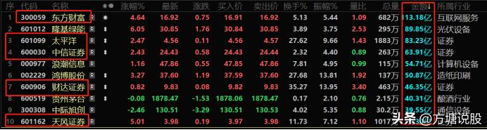 券商好还是银行股好,券商重组利好大券商还是小券商