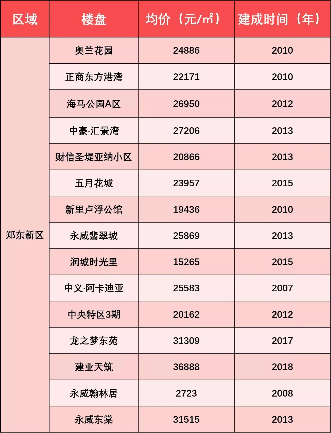目前郑州二手房为何卖不动,郑州二手房不好卖原因