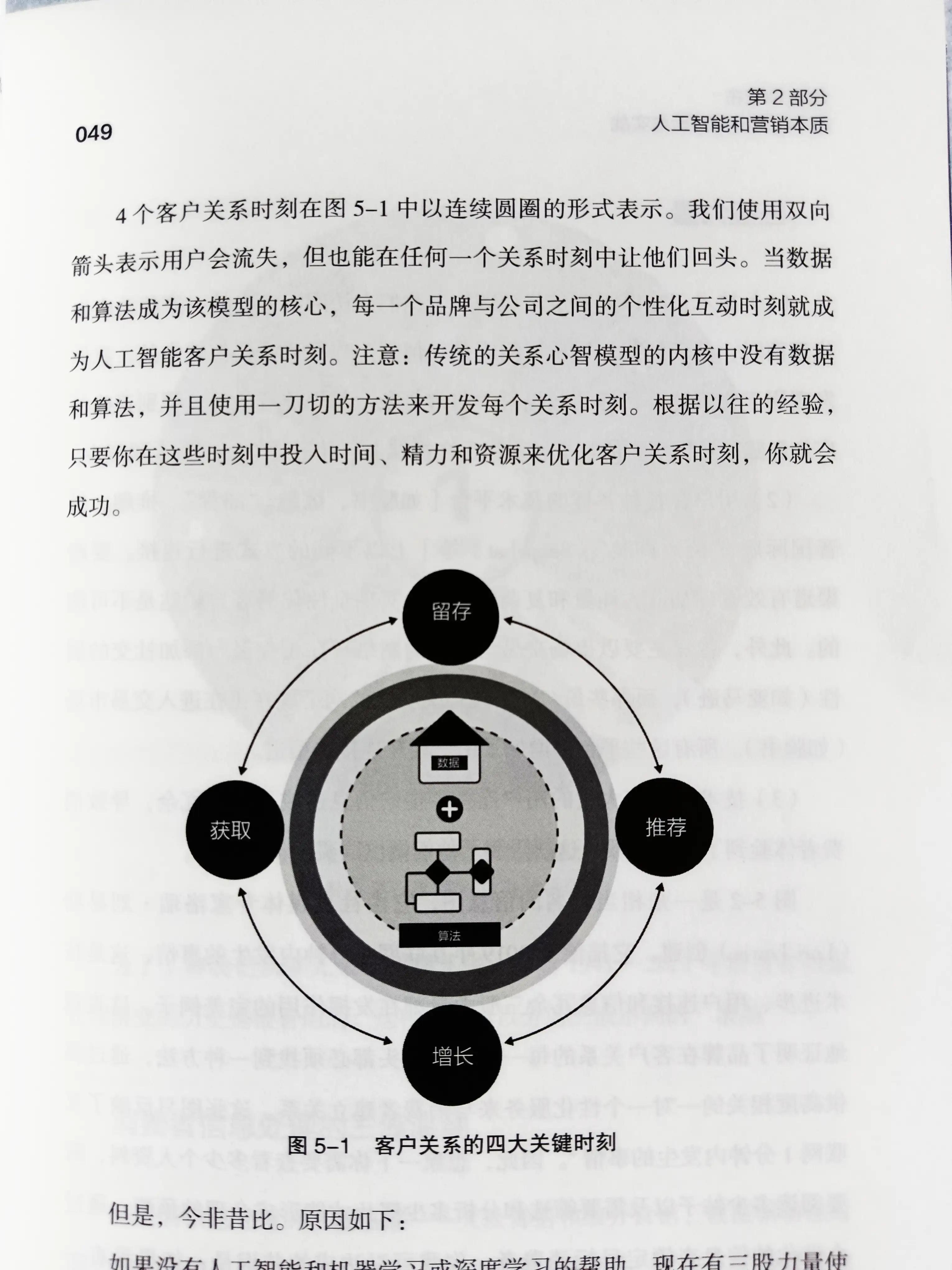 ai营销未来趋势,ai怎么颠覆营销