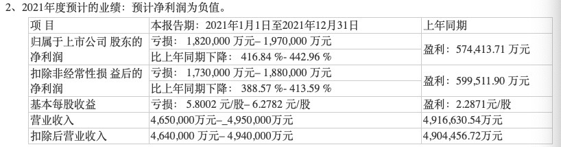 猪周期猪企亏损多少个月,猪周期生猪企业现状