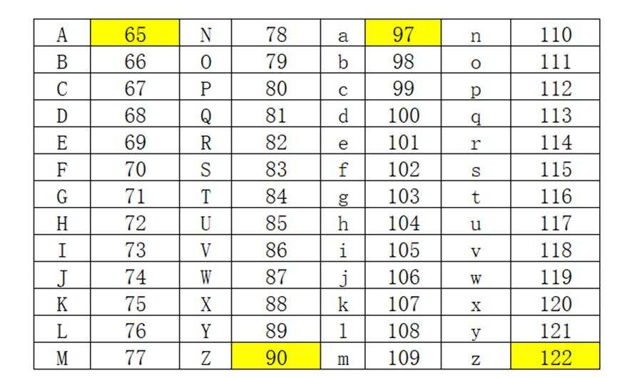提取单元格中的英文字母,表格提取数字和英文字母
