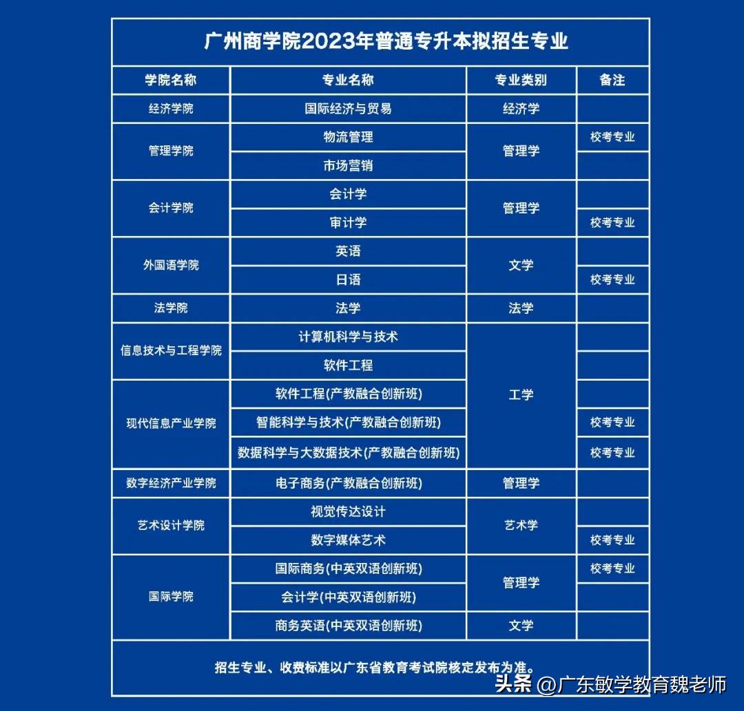 广州商学院专插本2024教学模式,广州商学院专插本历年分数