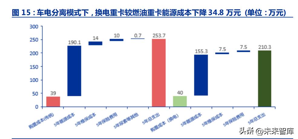 新能源汽车产业深度报告,新能源重卡的前景和蓝图