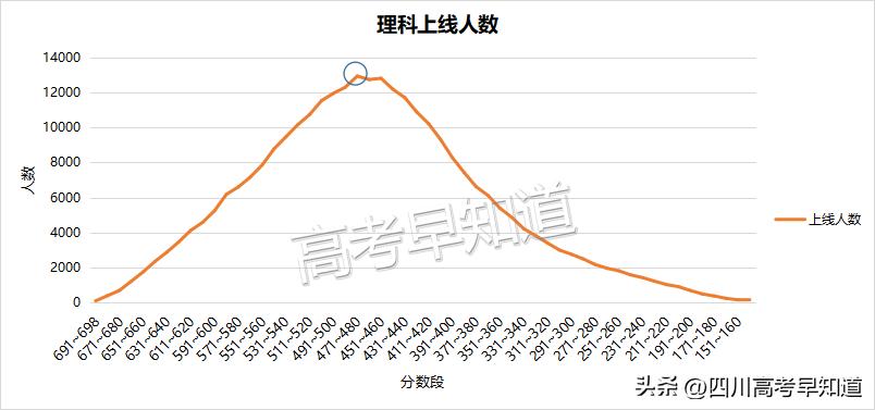 四川2023年高考分数预测,四川2023年高考分数线发布
