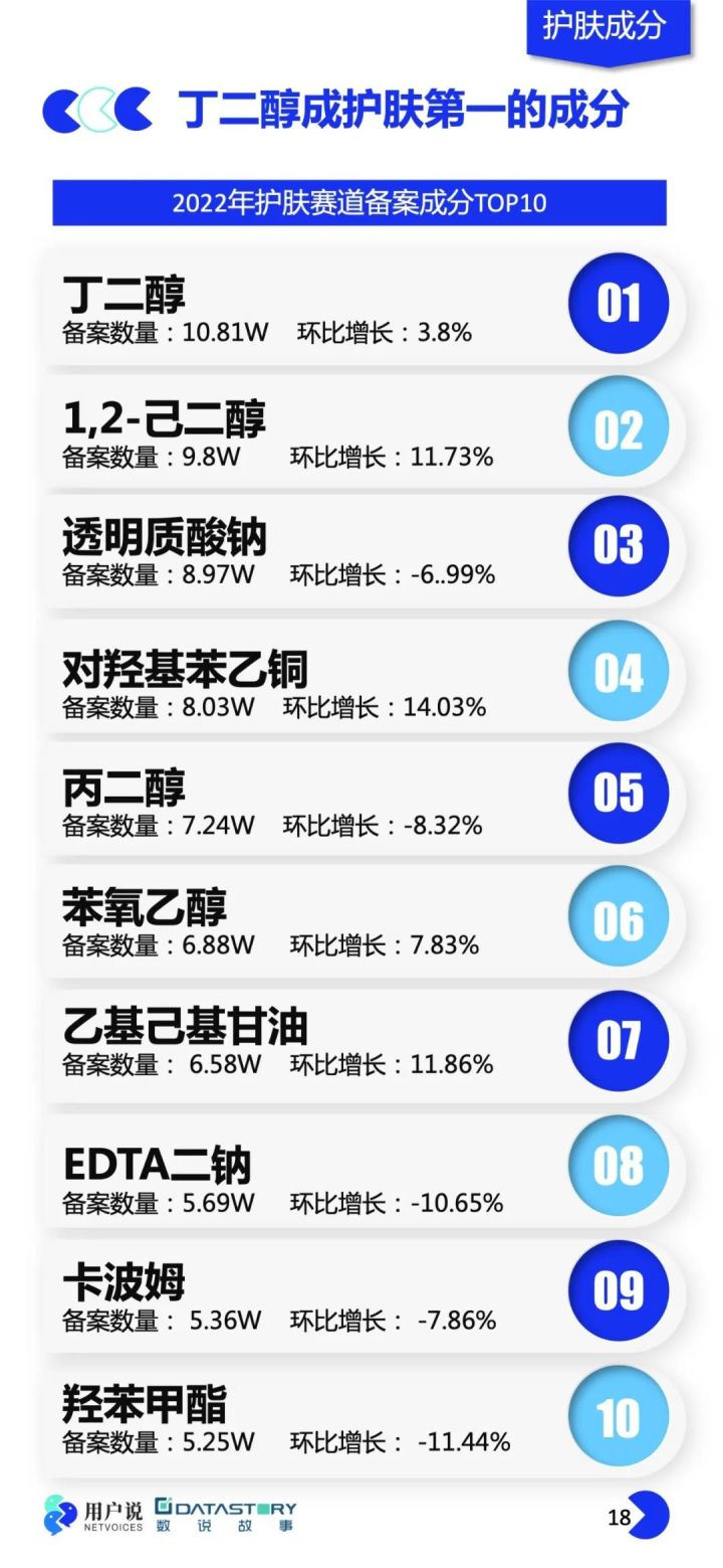 2023年化妆品抽检结果分析,化妆品产品市场分析报告