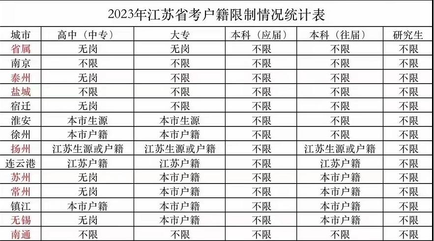 江苏省公务员2023报名时间,江苏省考报名情况查询最新