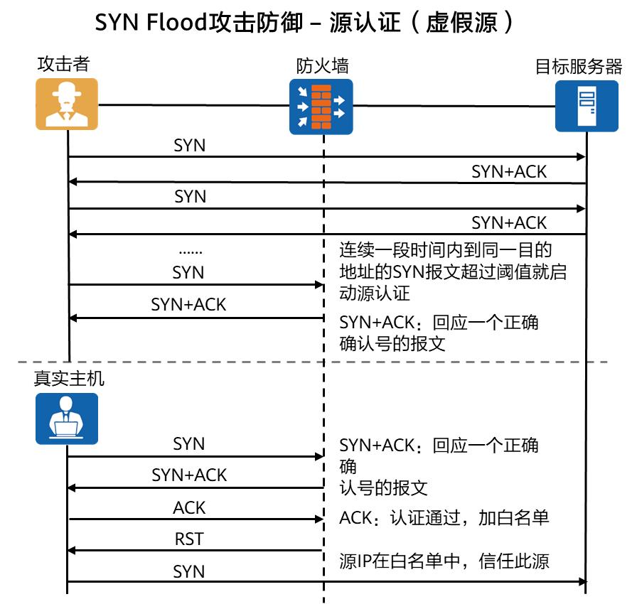 誉天安全技术专栏：常见的网络安全威胁及防范