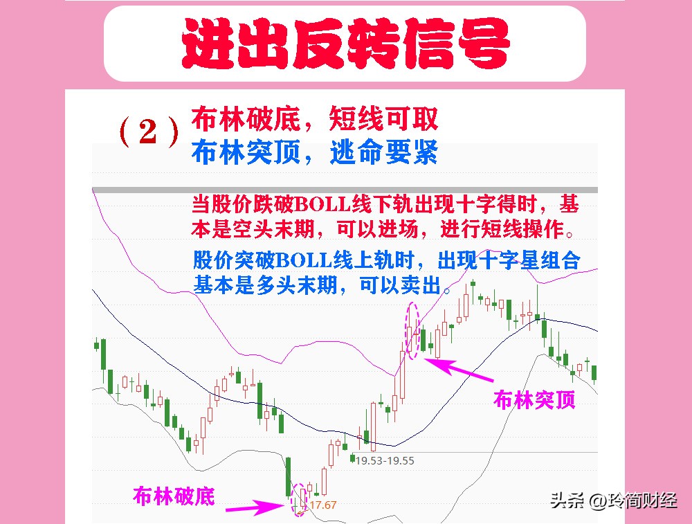 底部反弹买入三种k线形态,k线形态买入的十大口诀