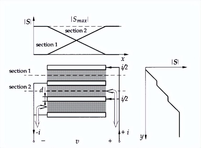 电力电子转换器中的电磁能量传播