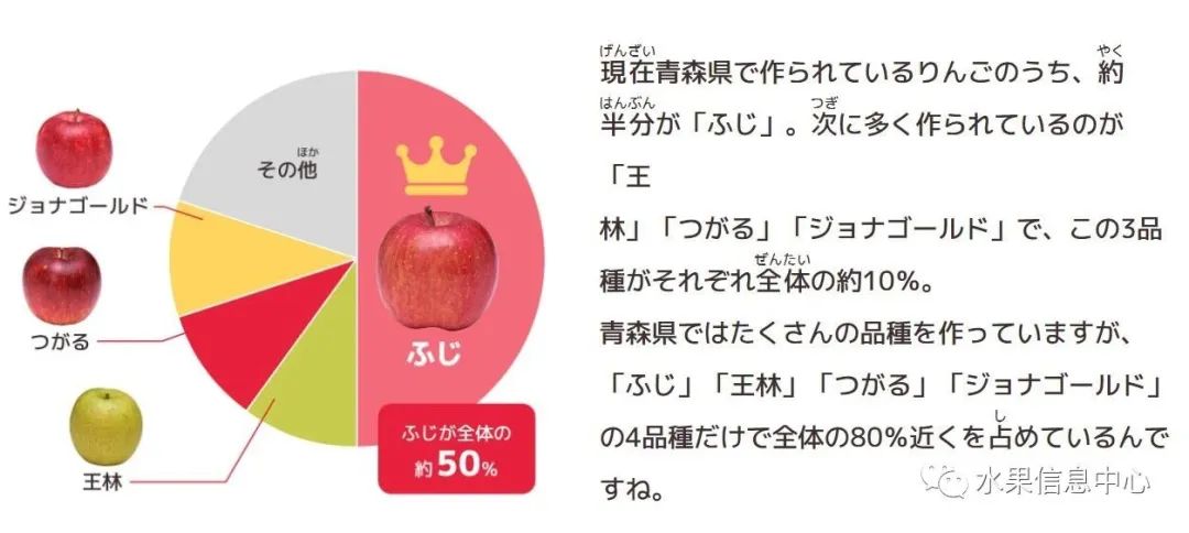 苹果排名第一是哪种苹果,苹果品种好吃排名