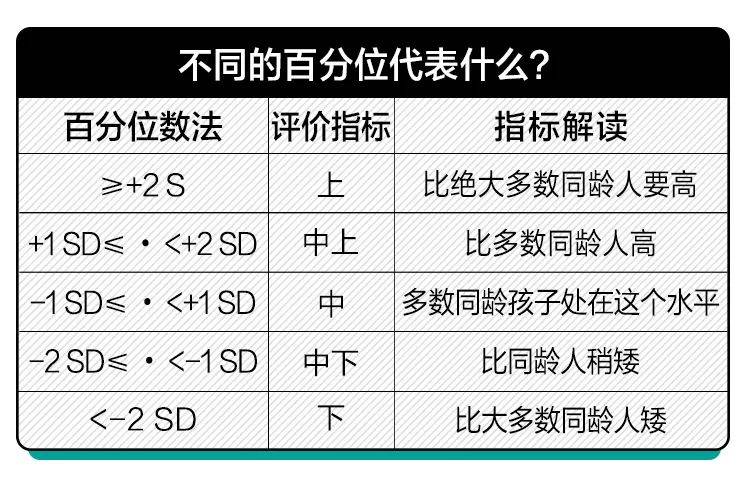 “多吃点长得高”，这句话坑了多少中国孩子