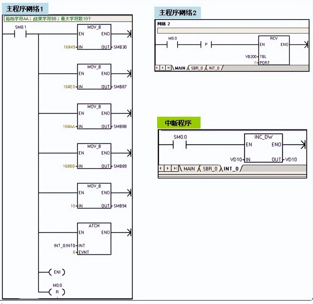 西门子接口技术参数设置,西门子不同网段怎么通信