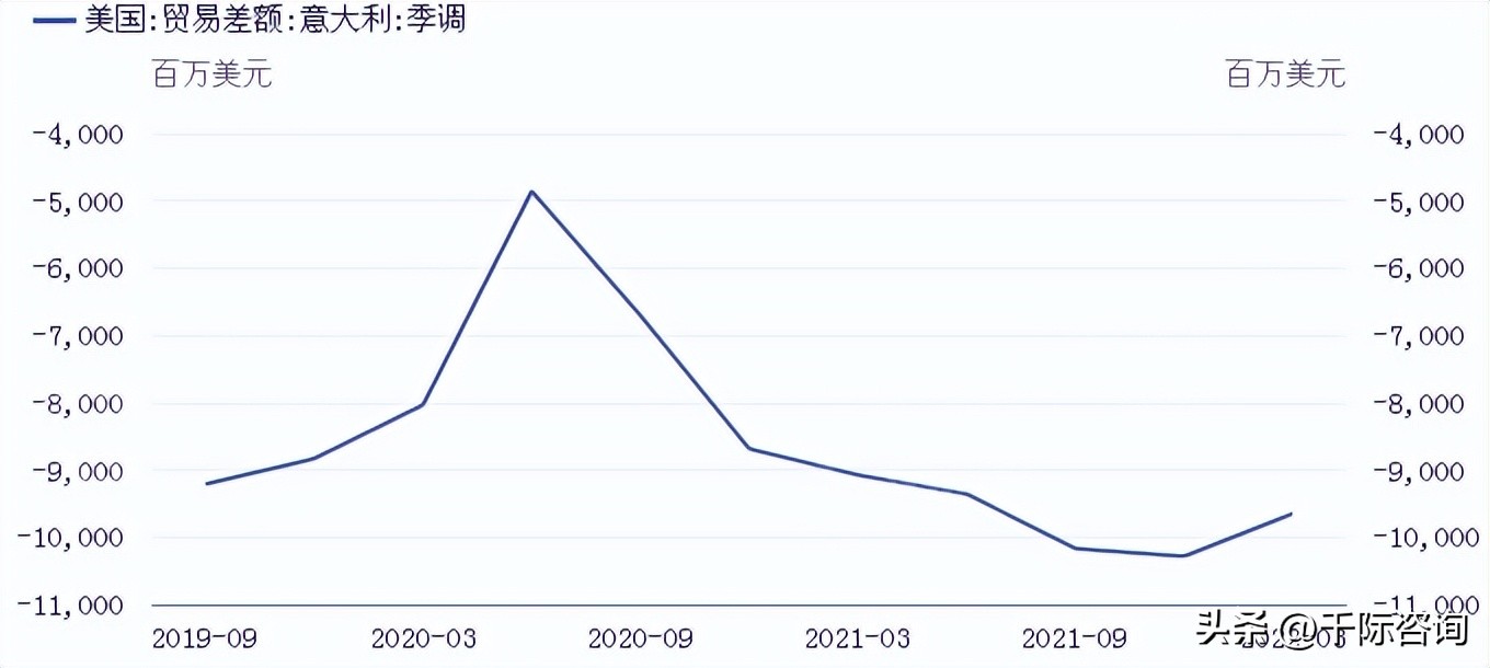 富时法国ric封顶指数研报,意大利富时MIB指数日内跌幅达1%