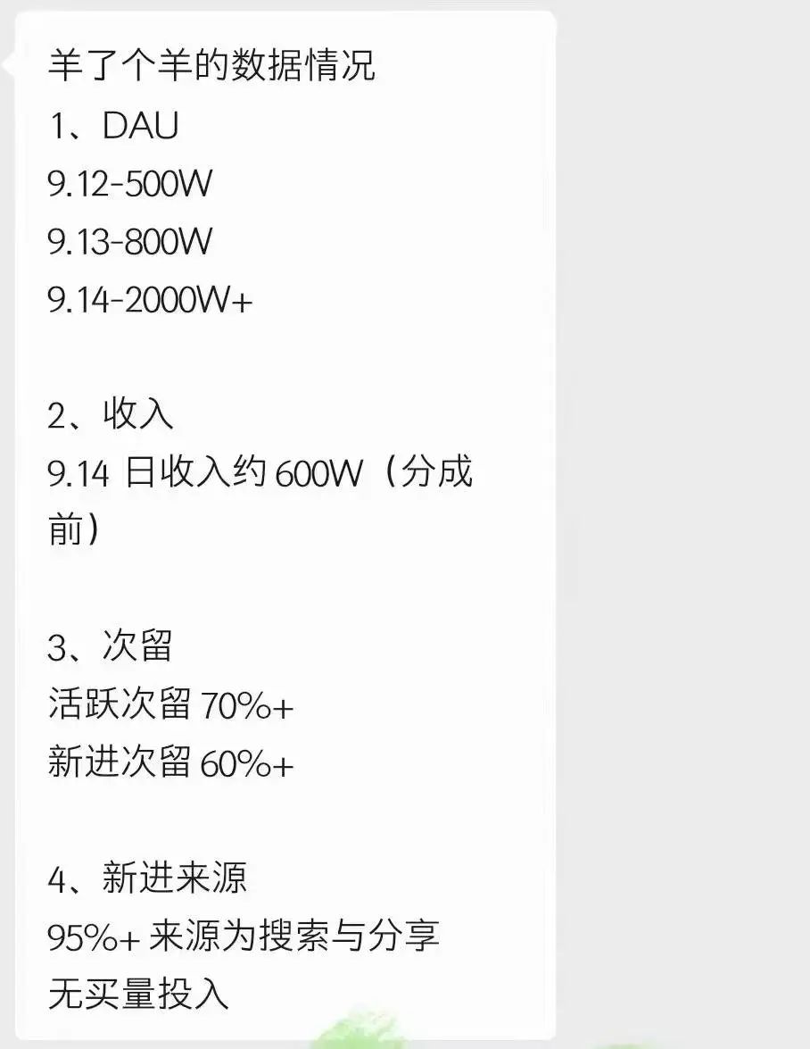 如何看待羊了个羊游戏的爆红事件,羊了个羊游戏为什么这么火