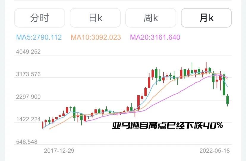 互联网泡沫破灭复盘,互联网泡沫下跌持续了多久