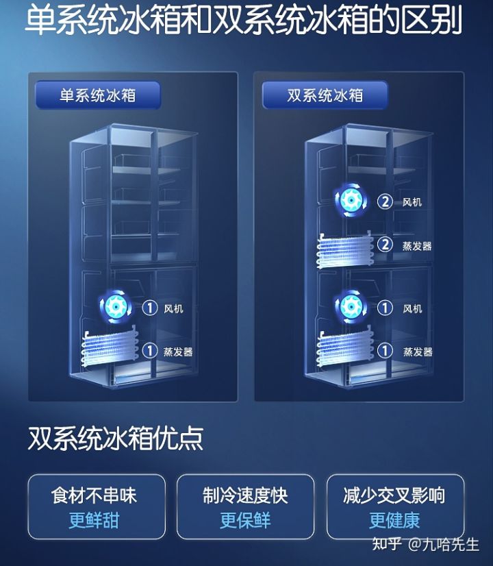 海尔冰箱保鲜除菌技术哪种好,海尔双蒸发器冰箱型号推荐