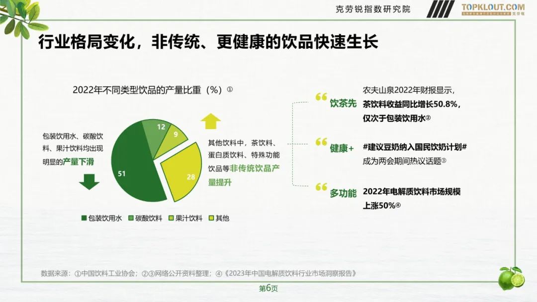 快消品饮品营销,快消饮品营销