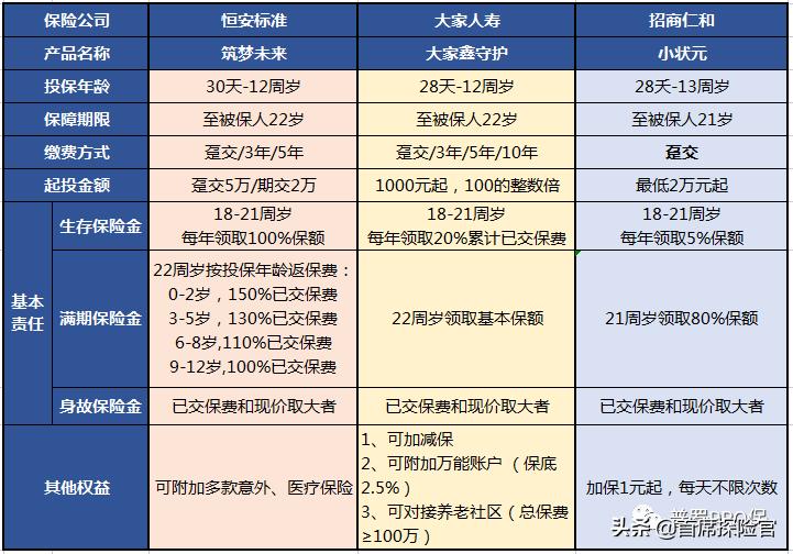 小状元好用吗,小状元教育金好吗