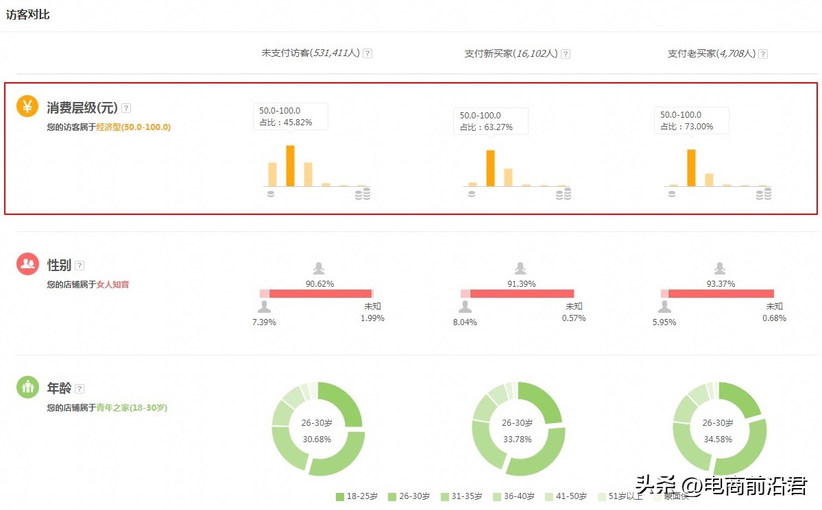 打造爆款引爆流量,淘宝流量不精准怎么才能精准