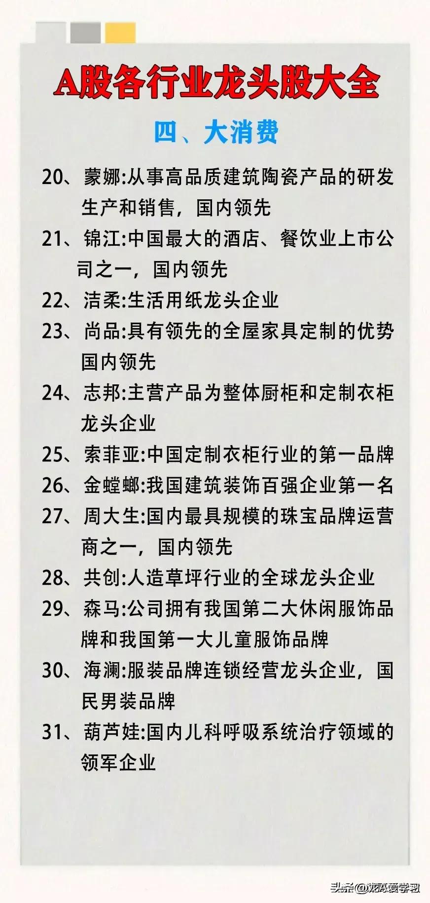 最新a股排名前十名,a股行业排名第一龙头股