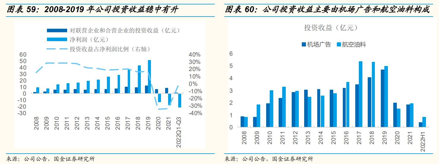 上海机场还有成长性吗,上海机场的发展前景