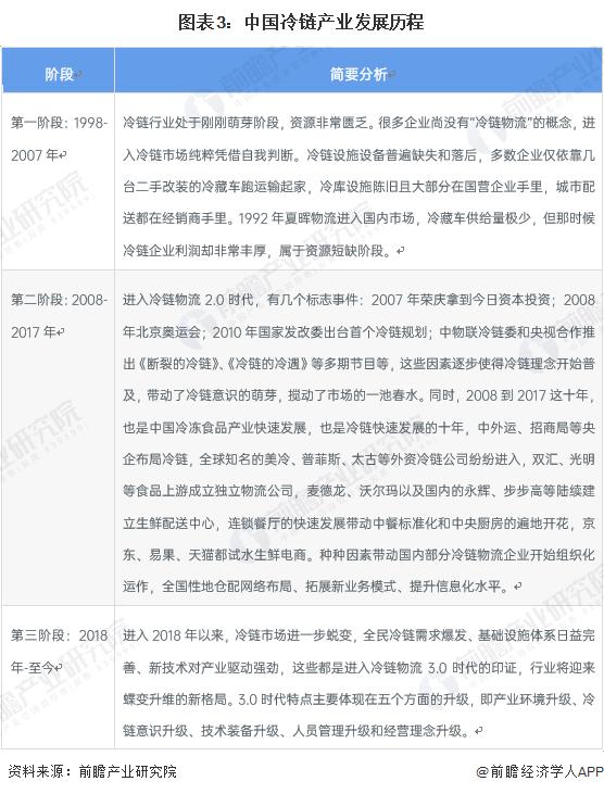 2023冷链物流发展现状及趋势,2023中国冷链物流产业发展趋势