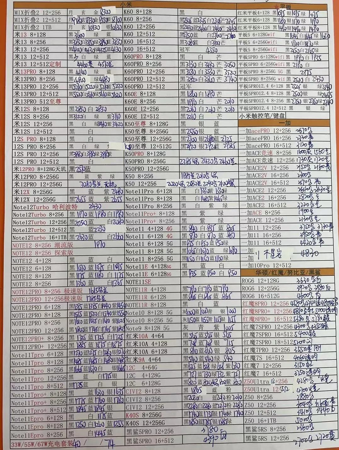 华强北手机报价12月4日,华强北9月10日手机报价